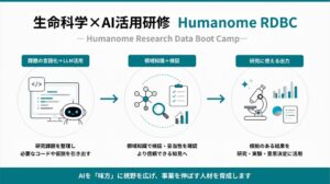 ヒューマノーム研究所、生命科学向けAI研修Humanome RDBCを提供開始