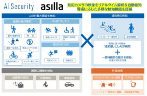 アジラ、サウジアラビアのLEAP 2026で総務省共催パネルに登壇