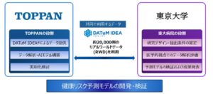 TOPPANと東大、女性の更年期健康リスク予測モデル開発に向けた共同研究を開始