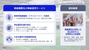 NEC、愛知・名古屋2026大会に業務用無線機器や運用サービスを提供へ