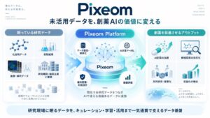 ピクシオムがシードラウンドで資金調達 化学視覚AIの開発と事業化を加速へ