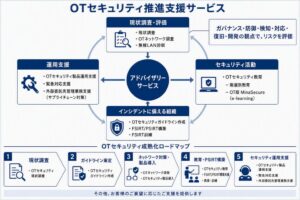 GSX、Nozomi NetworksからOTセキュリティのアワードを受賞