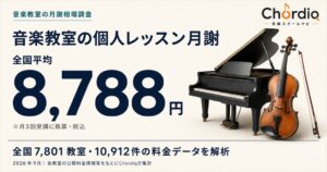 音楽教室の個人レッスン月謝は全国平均8,788円 Chordiqが相場を解析