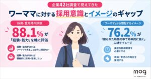 ワーママの管理職登用は能力重視が88.1％も制約の影響残る　mog調査