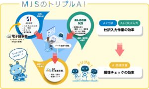 ミロク情報サービス、近畿税理士会の業務デジタル化ミニフォーラムに出展へ