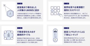 タナベコンサルティングが経営人材育成プログラムの提供を開始