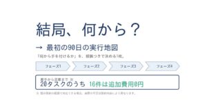 合同会社SecuROI、IT統制整備のタスクをまとめた実行地図を無償公開