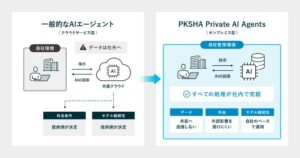 PKSHA、オンプレミス型AIエージェントを2026年9月9日より提供開始へ
