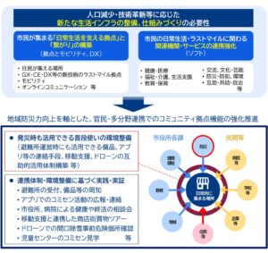 三菱総研、山形県長井市でコミセン拠点の生活サービス機能強化の実証を10月開始