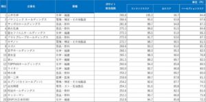 個人投資家によるIRサイト評価ランキング 首位は三井化学 トライベック調査