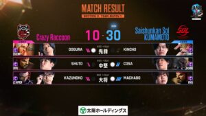 ストリートファイターリーグ 2026 Division S 第3節の試合結果発表