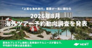 NEWTの2026年8月海外ツアー予約動向、平均予算指数が過去13ヶ月最高に