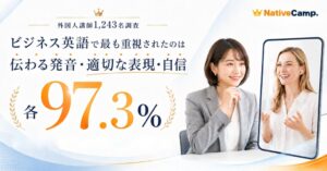 ビジネス英語で重視する要素は伝わる発音や自信 ネイティブキャンプ調査