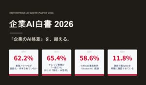 ネオスの企業AI活用調査、定着は平均8.5%でナレッジ未整備が課題に
