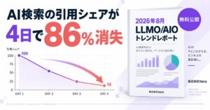 Iteraが2026年8月LLMO/AIOトレンドレポートを公開