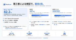 OrcaRouterのモデルが第三者比較検証で総合1位を獲得