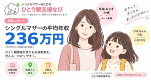 ユニインターネットラボ、公的統計をもとにひとり親家庭の現況を可視化したレポート公開