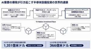 台湾機械伝動設備、2026年1〜5月生産額が10.52%増の2桁成長