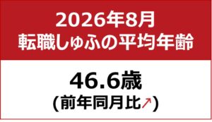 しゅふＪＯＢの転職しゅふ平均年齢が46.6歳に 過去2番目の高水準