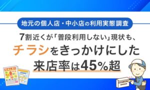 チラシをきっかけにした店舗利用経験は45.2％　購買行動に関する意識調査