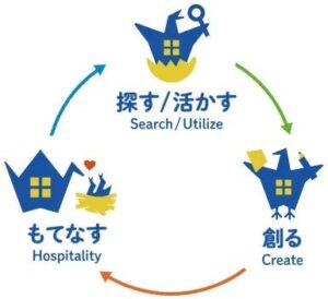 ハウスバード、地方創生フェスの瀬戸内市ブースで空き家宿泊事業の相談対応へ