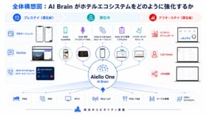 AielloとNEW CLASSIC JAPAN提携 完全自動運営型ホテルを開業