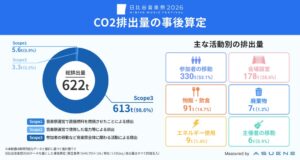 アスエネが日比谷音楽祭2026のCO2排出量を事後算定　1人あたり約7％減