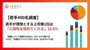 若手が求める理想の上司像は人間性の尊重 IKUSAが早期離職に関する実態調査