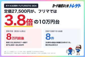 ポケカ30周年記念商品の買取予想 3〜6万円台が最多 トレゲト調べ
