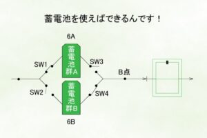 はやの蓄電・放電システム、弁理士法人国際特許商標事務所が特許出願手続きを完了
