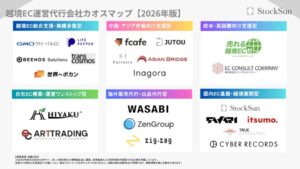 StockSun、越境EC支援22社を分類したカオスマップ2026年版を公開