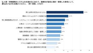 人事労務システム導入企業の約9割で手作業が残存 ゾーホージャパンが実態調査