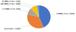 新型iPhoneの限界価格は15万円未満が8割 イードが購入意識調査を実施