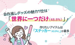推し活経験者の41.0％がオリジナルグッズ制作に前向き　NEXER等の調査
