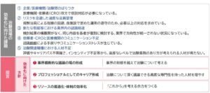 三菱総合研究所主催の日本CTX研究会が治験効率化と啓発に向けた2つの提言書を公開
