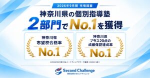 個別指導塾セカンドチャレンジ、神奈川の市場調査で志望校合格率など2項目No.1獲得
