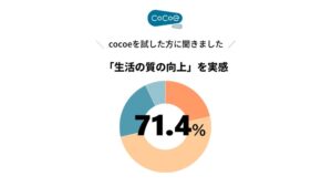 NTTソノリティの聞こえ調査 子世代の5割超が親への指摘をためらう実態が判明