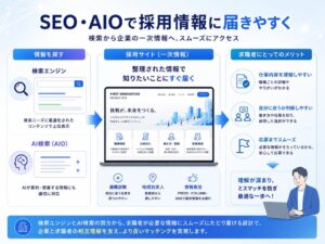 ファーストイノベーションが採用サイトを刷新 12職種整理とSEO・AIOに対応