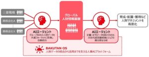 三菱電機が2029年度までにAIを活用したグローバル人財情報基盤を整備へ