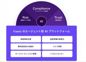 GRCSが米Vantaと代理店契約を締結 セキュリティ運用の自動化支援を開始