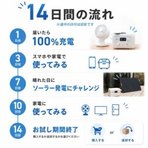 ソラリッチ、ポータブル電源を自宅で14日間試せるレンタルサービスを開始
