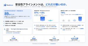 Continuum AI、3200億パラメータMoEモデルの安全性検証論文を公開