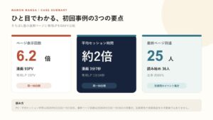 和音漫画がLPとの閲覧状況を比較する効果測定レポートの提供を開始