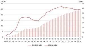 三菱UFJ信託銀行がJ-REIT市場25周年の調査研究報告書を発行