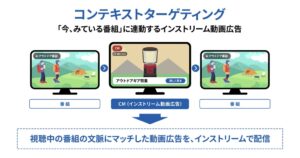 FAST ch、UNICORNと連携しコンテキストターゲティング配信を開始