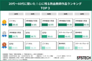 教員の理想指導を妨げる要因は業務量の多さやトラブル不安 実態調査