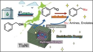 関西大など、Ti2Niで有機化合物合成と水素の回収・貯蔵に同時成功