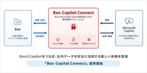 ギブリー、BoxとCopilotを連携する開発サービスを提供開始