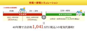AQ Group、太陽光発電当たる企画開始へ　AQ Grand-SORAも発売