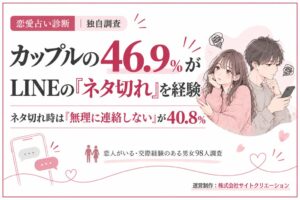 恋人とのLINEでネタ切れ経験は46.9％ 最多の話題はその日の出来事